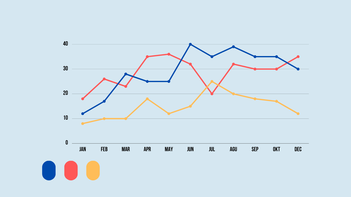 global diet trends chart